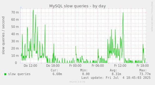 MySQL slow queries