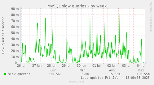 MySQL slow queries